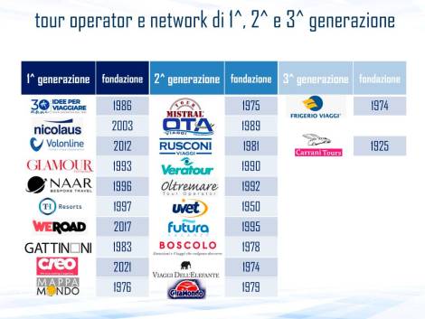 T.O. e network: come un’azienda familiare può sopravvivere al passaggio generazionale