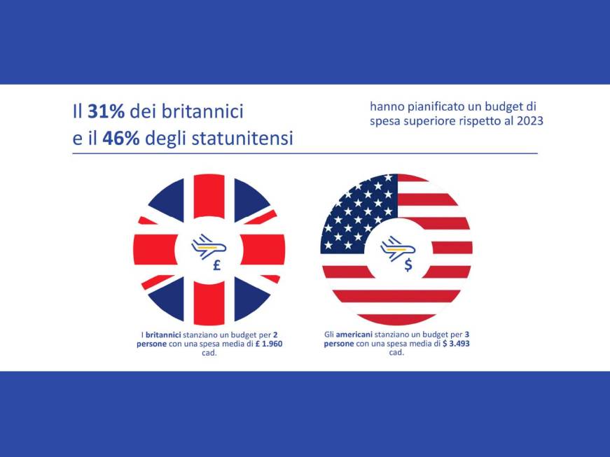 Studio Visa: USA e UK mercati fedeli all’Italia. Pagamenti digitali sempre più apprezzati dai turisti nell’accesso ai servizi di trasporto