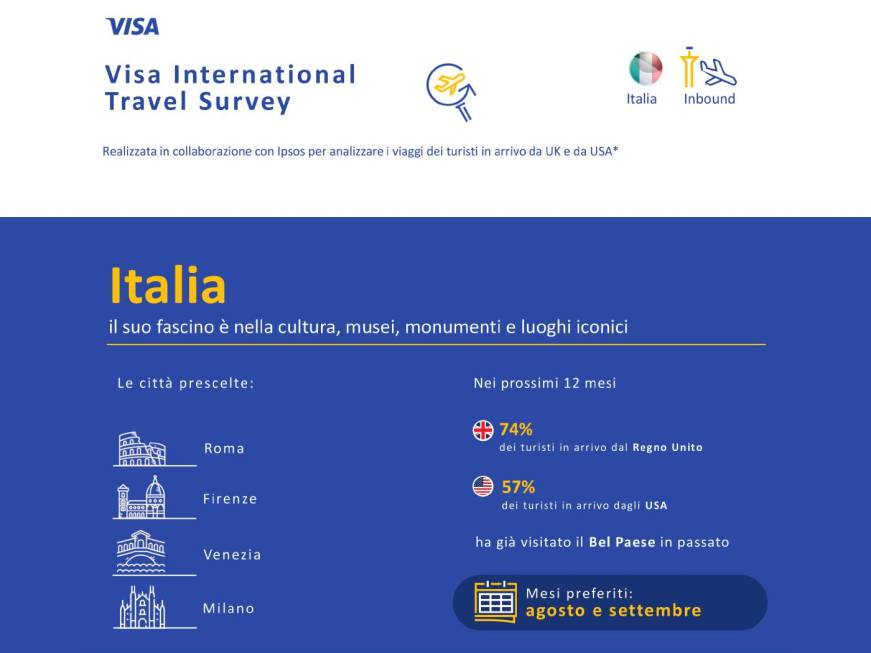 Studio Visa: USA e UK mercati fedeli all’Italia. Pagamenti digitali sempre più apprezzati dai turisti nell’accesso ai servizi di trasporto